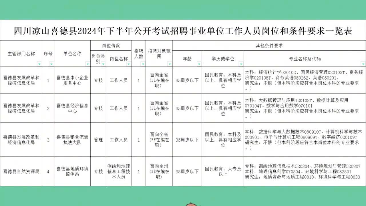 象山县统计局最新招聘启事概览